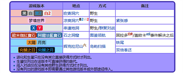 Pokemon牙牙哪里抓 游戏吧