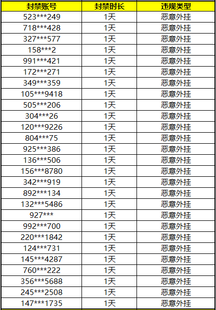 qq炫舞手游关于严厉打击各类外挂的公告