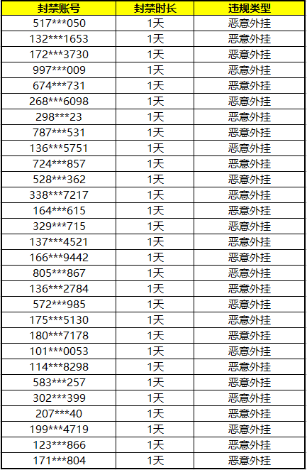 qq炫舞手游关于严厉打击各类外挂的公告