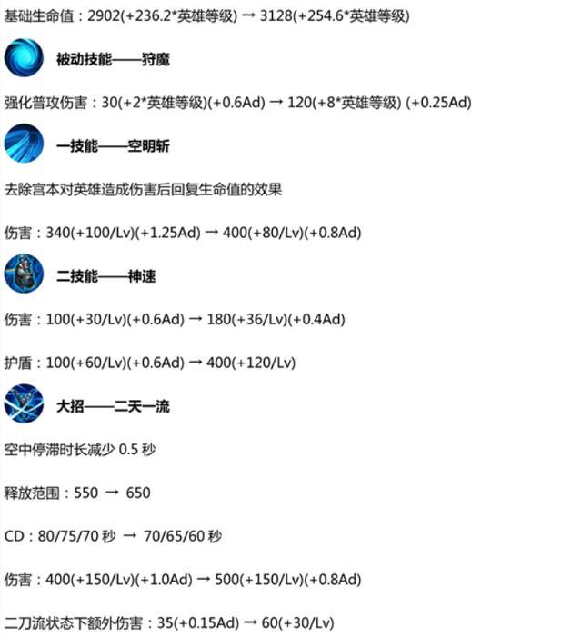 王者荣耀1月17更新什么_王者荣耀1.17更新内