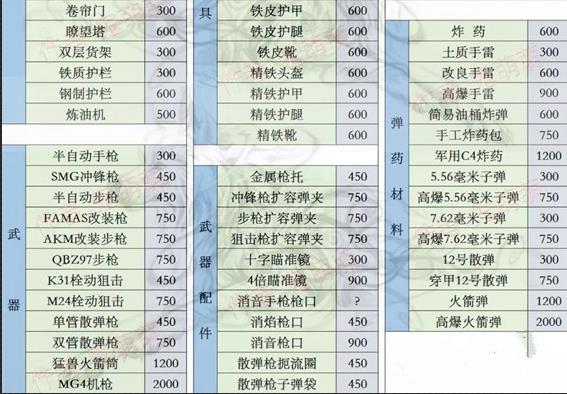 王牌战争文明重启绘制图纸零件有哪些