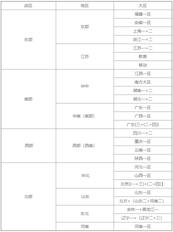 Cf19四大战区合并时间 Cf19合并四大战区公告具体内容 游戏吧