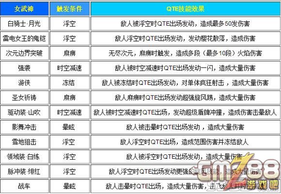 崩坏3qte技能是什么 崩坏3技能攻略