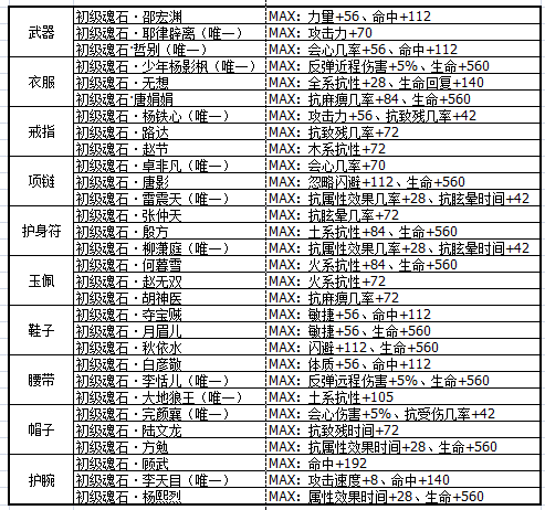 剑侠情缘手游桃花武器魂石怎么选择 桃花魂石全装备配置一览