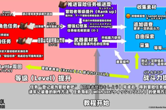 蓝色协议武器最高几级