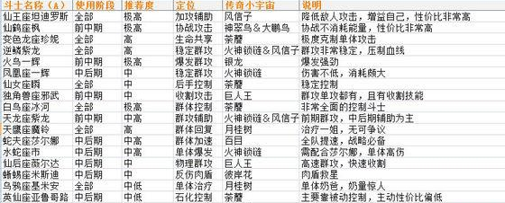 圣斗士星矢手游最强A级斗士介绍