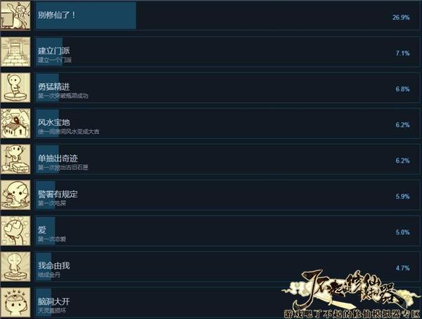 了不起的修仙模拟器成就介绍