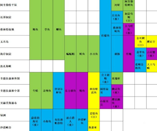 玛娜希斯回响钓鱼技巧_http://www.heibaizi.net_游戏资讯_第2张