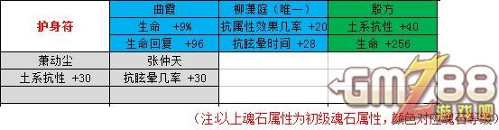 游戏吧手游 m.gmz88.com