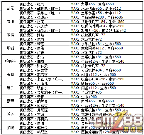 游戏吧手游 m.gmz88.com