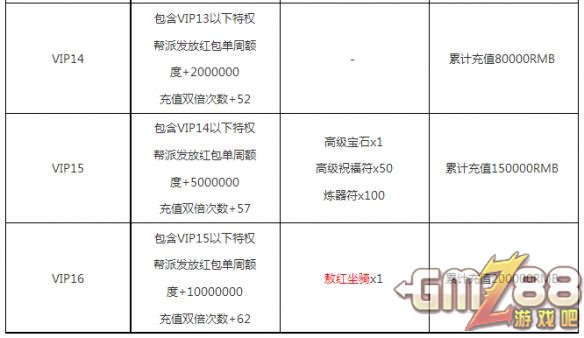 游戏吧手游 m.gmz88.com