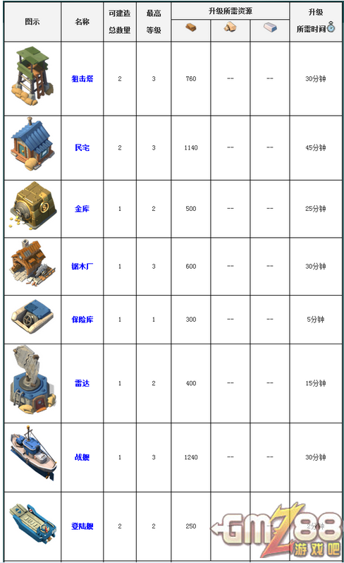 游戏吧手游 m.gmz88.com