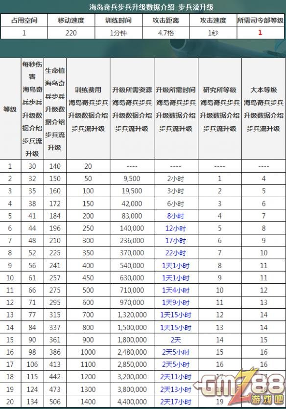 游戏吧手游 m.gmz88.com