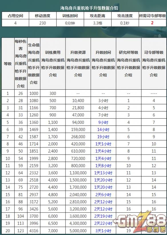 游戏吧手游 m.gmz88.com