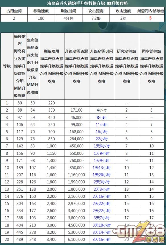 游戏吧手游 m.gmz88.com