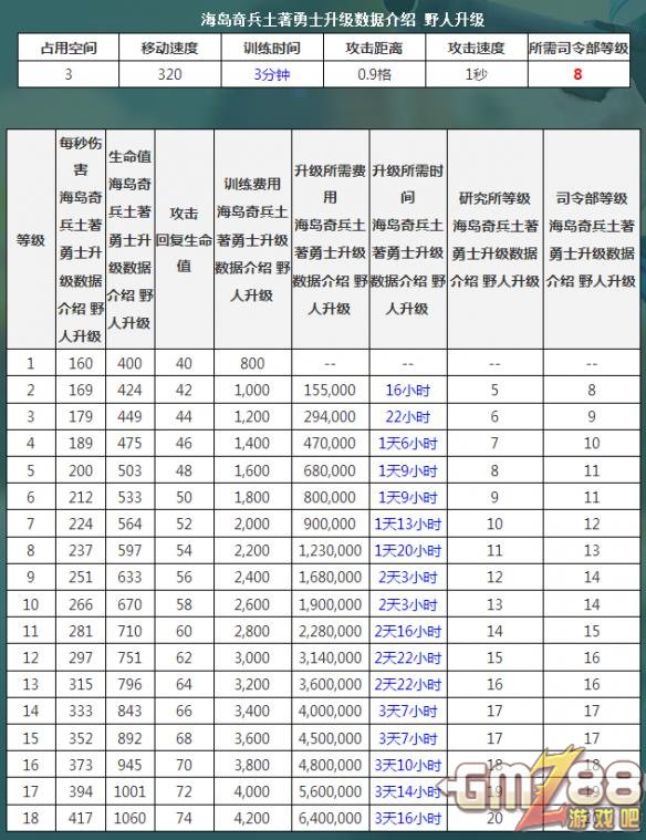 游戏吧手游 m.gmz88.com