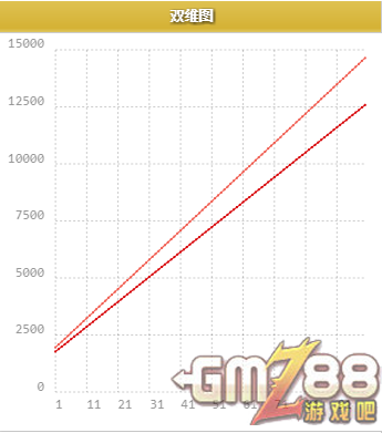 游戏吧手游 m.gmz88.com