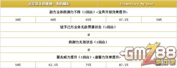 游戏吧手游 m.gmz88.com